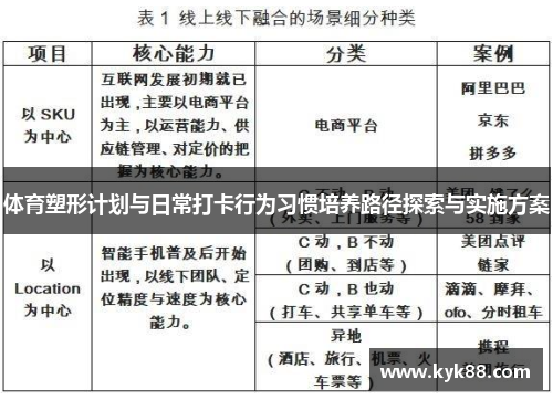 体育塑形计划与日常打卡行为习惯培养路径探索与实施方案